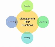 Image result for 4 Basic Functions of Management Chart