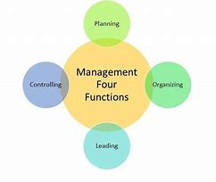 Image result for Definition and Fuction of Management