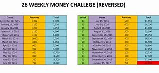 Image result for 30-Day Money Challenge