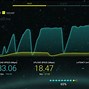 Image result for How to Make Sure Your Internet Is Fast