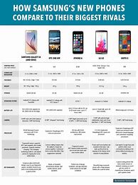 Image result for compare iphone 5 and 6