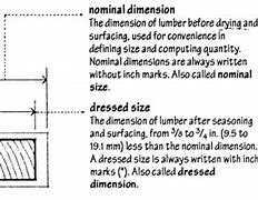 Image result for Reading Nominal Size