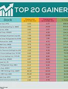 Image result for what is lg tv market share?