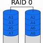 Image result for Different Raids