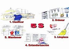 Image result for 5S Ideas for Manufacturing