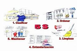 Image result for 5S Plan Template