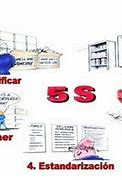 Image result for 5S Explanation