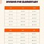 Image result for Measurement Chart for Math