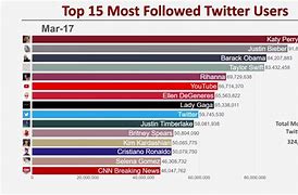 Image result for Best Twitter Accounts