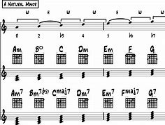 Image result for Harmonic Minor Scale Chords