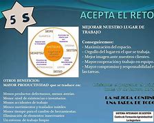 Image result for Acepta El Reto