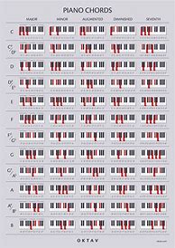 Image result for All Piano Chords Chart