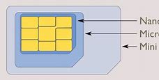 Image result for Nano Sim Card for a Z Flip