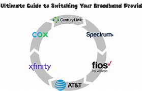 Image result for Internet Access Providers