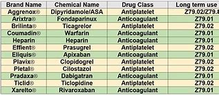 Image result for Antiplatlets Cheat Sheet