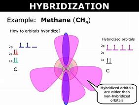 Image result for CH4 Hybridization