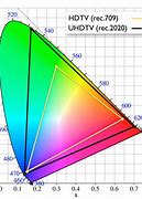 Image result for SMPTE Color Chart