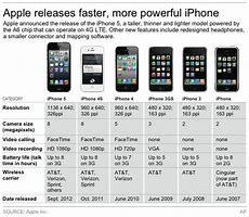 Image result for iPhone 38 Release Date