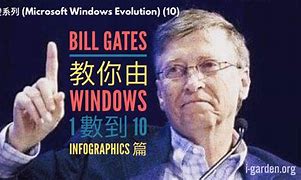 Image result for Windows 1.0 Word Document