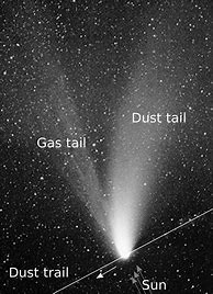 Image result for Comet Tail