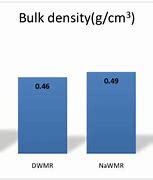 Image result for Bulk Density Chart