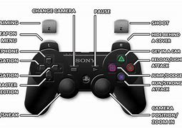 Image result for Official PS3 Controller