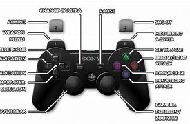 Image result for PS3 Controller Buttons