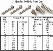 Image result for 70 mm Screw