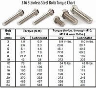 Image result for Stainless Steel Bolt Torque Chart