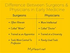 Image result for MD vs Dr