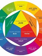 Image result for Cercle Chromatique Couleur