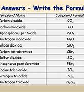 Image result for Chemical Compound Formula Names