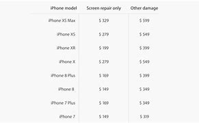 Image result for iPhone Warranty Information