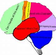 Image result for Brain Muscle Clip Art