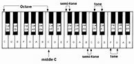 Image result for Piano Notes Labeled