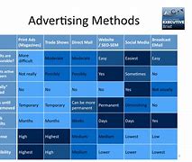 Image result for Advertising Methods for Small Business