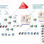 Image result for Active Directory Structure Diagram