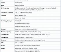 Image result for Samsung Galaxy S6 Tablet Specs