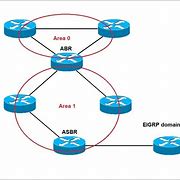 Image result for Ospf Areas Diagram