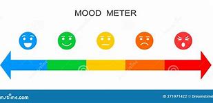 Image result for Mood Meter Graphic
