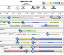 Image result for Contract Road Map