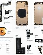 Image result for Material Components of an iPhone