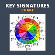 Image result for Key Signature