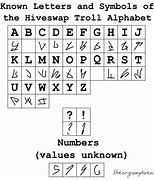 Image result for Troll Language