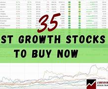 Image result for Best Time to Buy Stocks