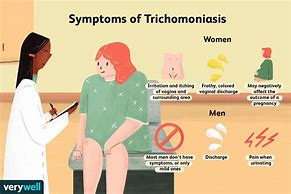 Image result for Trichomonas Symptoms