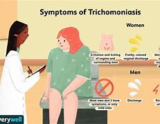 Image result for Trichomoniasis Skin