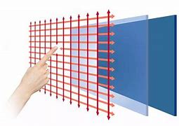 Image result for Infrared Touch Screen Technology