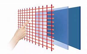 Image result for Infrared LED Touch Screen