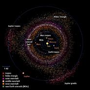 Image result for Asteroid Belt Diagram